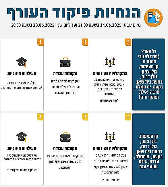 הנחיות פיקוד העורף