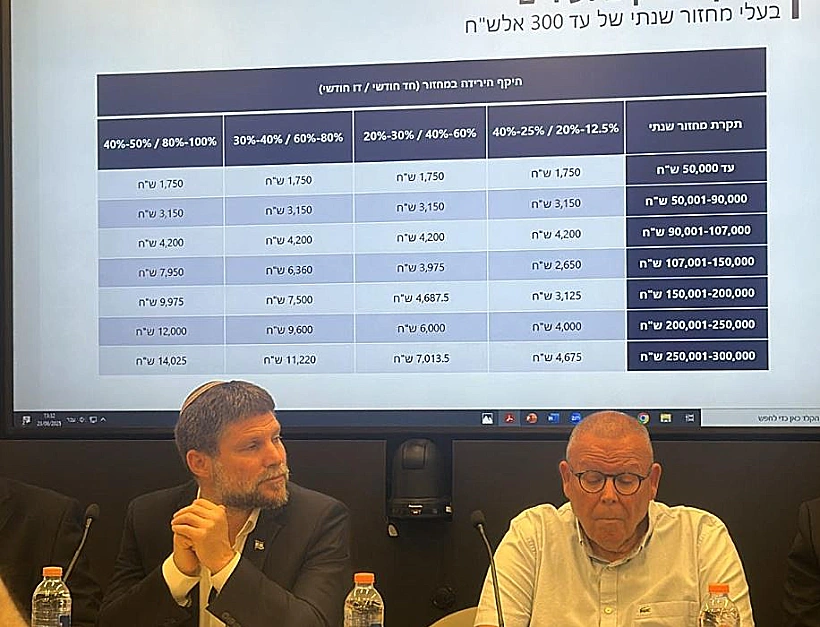 מתווה הפיצויים לעסקים