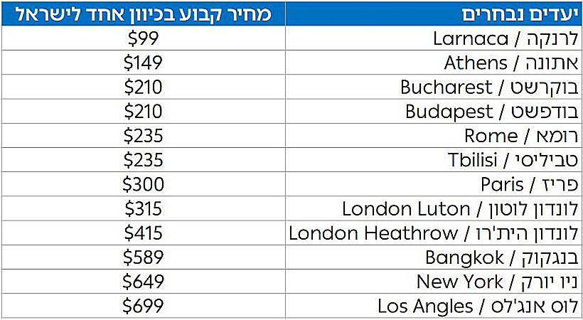 מחירי אל על