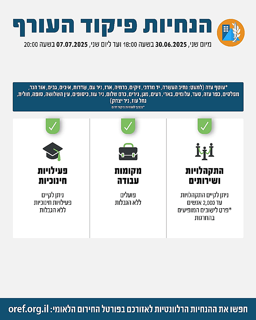 הנחיות פיקוד העורף