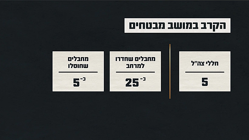 תחקיר הקרב במושב מבטחים, נתוני הקרב