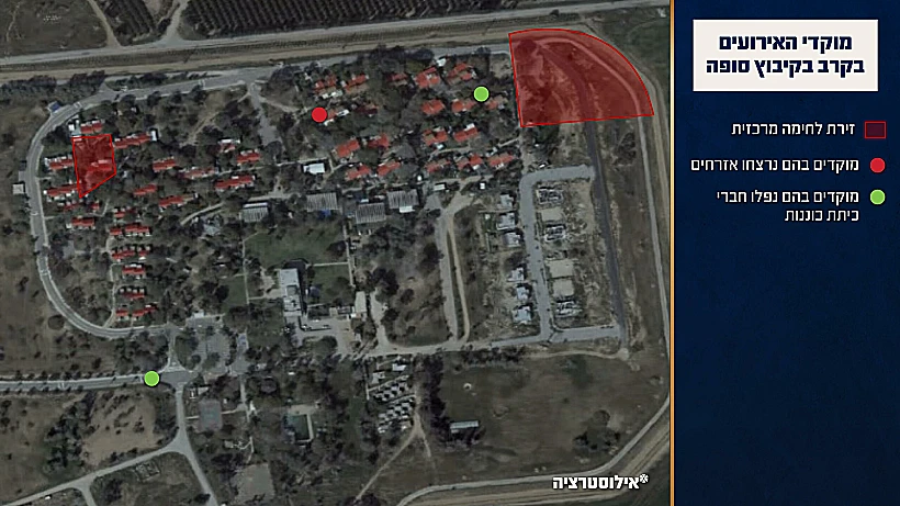 תחקיר הקרב בקיבוץ סופה, מוקדי האירועים