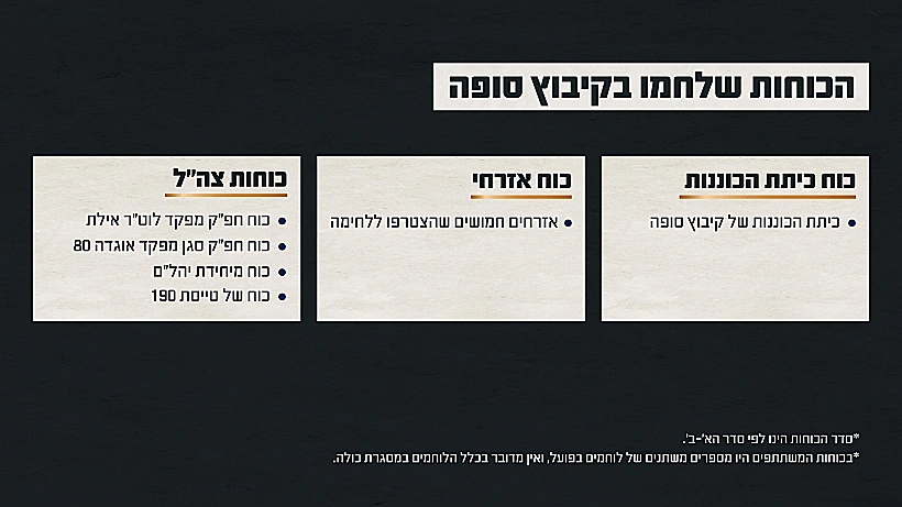 תחקיר הקרב בקיבוץ סופה, הכוחות הלוחמים