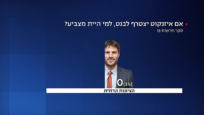 סקר חדשות 13