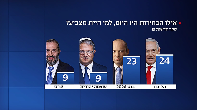 סקר חדשות 13