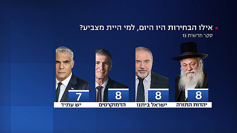 סקר חדשות 13