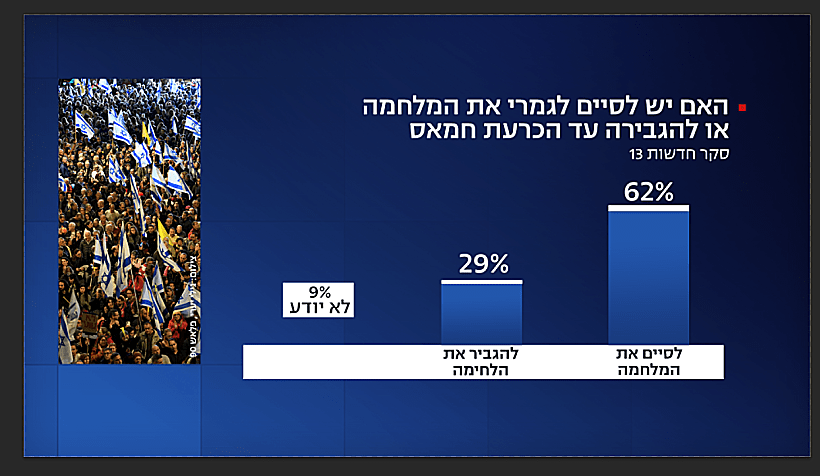 סקר חדשות 13