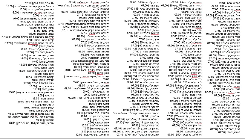 לוח הזמנים המלא של כל נקודות המחאה ביום ראשון