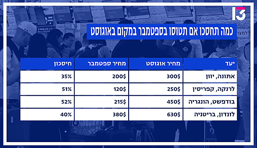 פערים במחירי החופשות