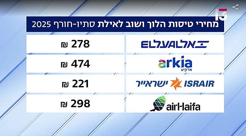מחירי טיסות לאילת