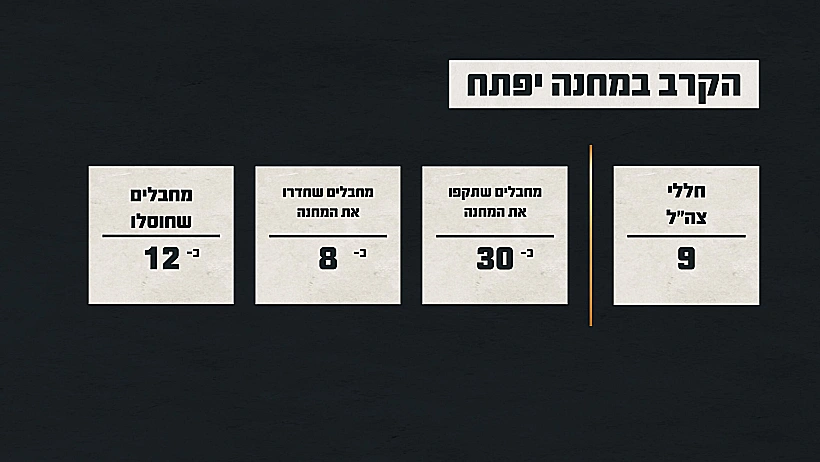 תחקיר הקרב במחנה יפתח, נתוני הקרב