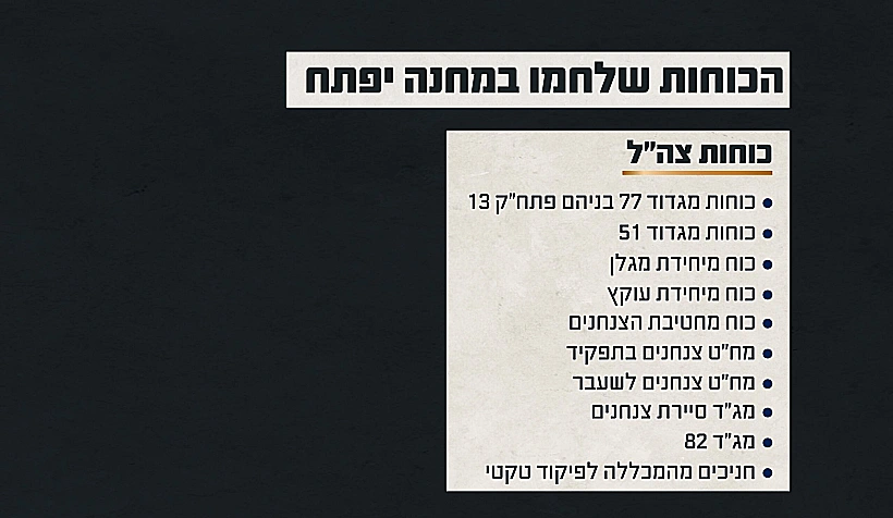 תחקיר הקרב במחנה יפתח, הכוחות הלוחמים