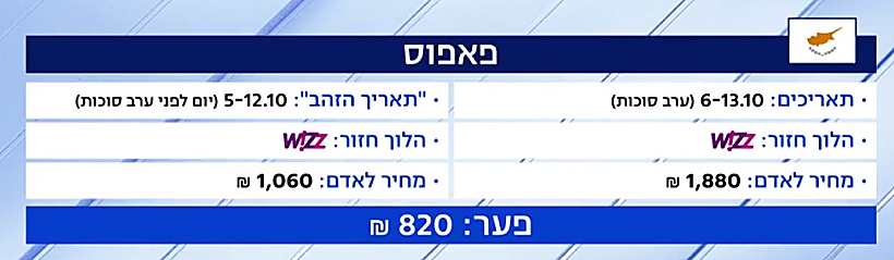 טיסות לפאפוס