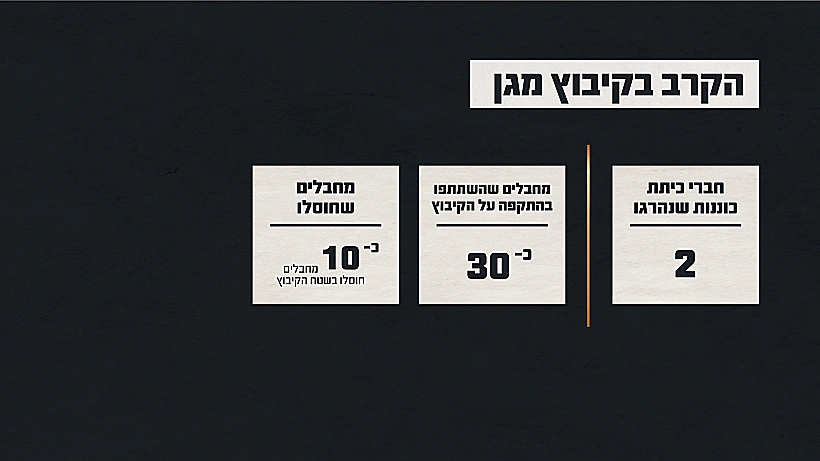 תחקיר הקרב בקיבוץ מגן, נתוני הקרב