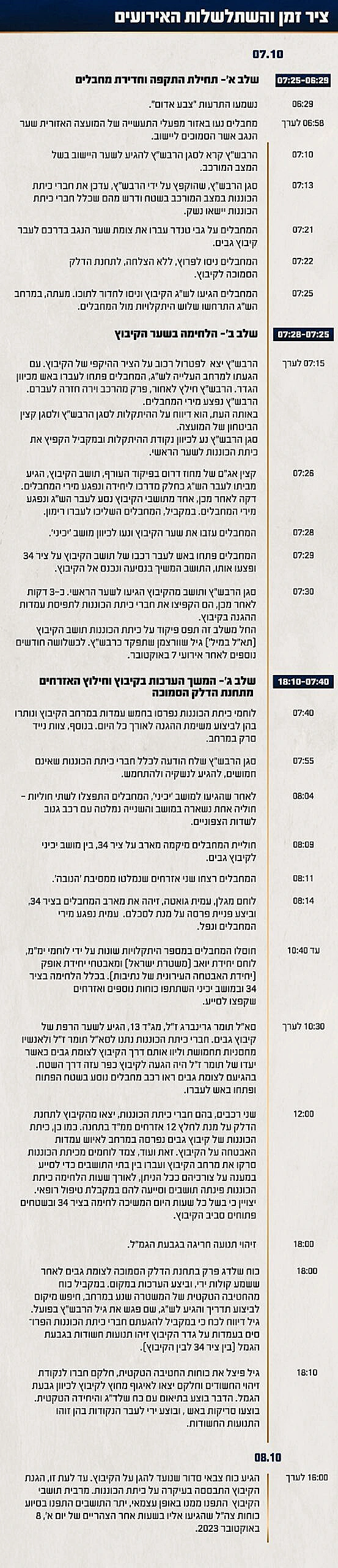 תחקיר הקרב בקיבוץ גבים, ציר הזמן והשתלשלות האירועים