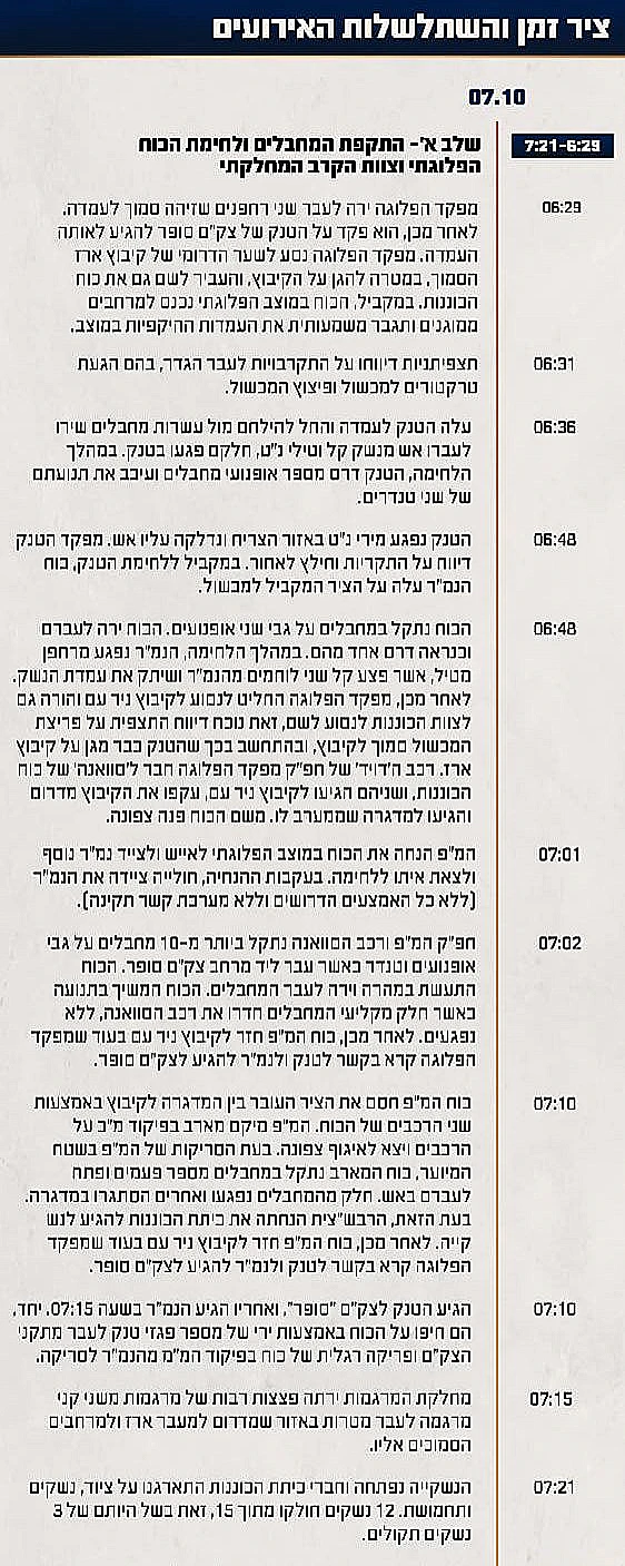 תחקיר הקרב בקיבוץ ניר עם, ציר הזמן והשתלשלות האירועים