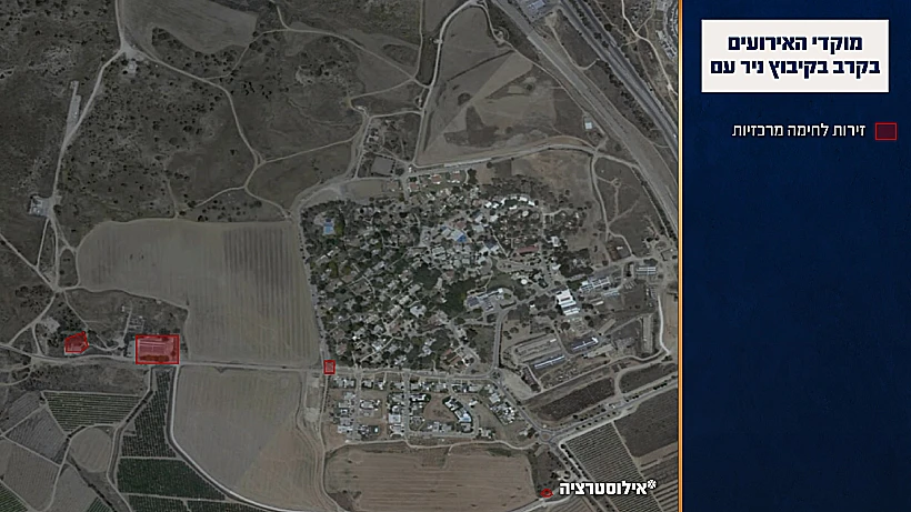 תחקיר הקרב בקיבוץ ניר עם, מוקדי האירועים