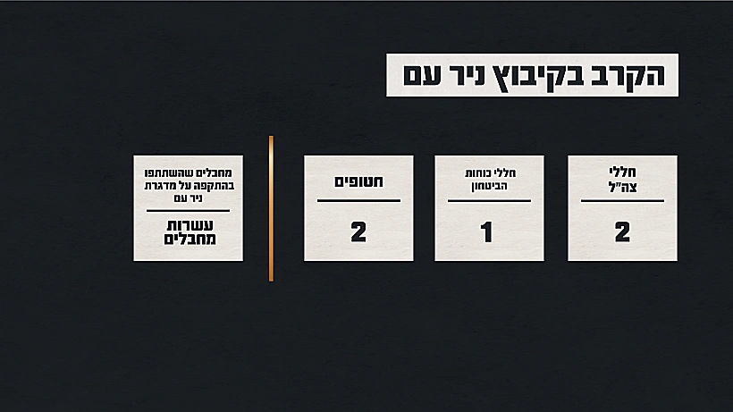 תחקיר הקרב בקיבוץ ניר עם, נתוני הקרב