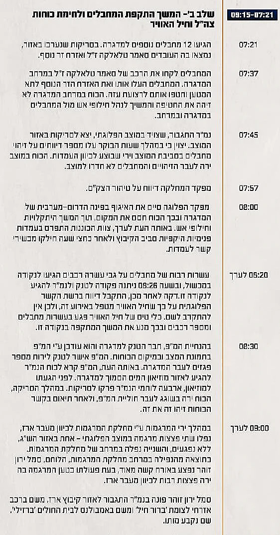 תחקיר הקרב בקיבוץ ניר עם, ציר הזמן והשתלשלות האירועים