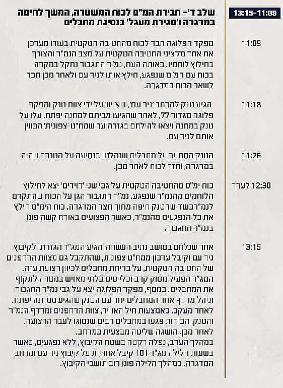 תחקיר הקרב בקיבוץ ניר עם, ציר הזמן והשתלשלות האירועים