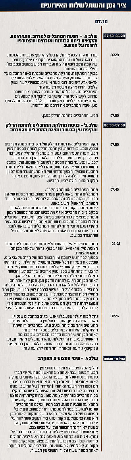 תחקיר הקרב בעין הבשור, ציר הזמן והשתלשלות האירועים