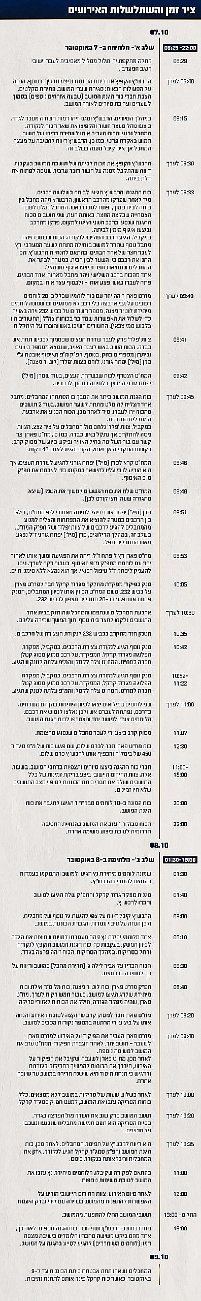 תחקיר הקרב במושב יתד, ציר הזמן והשתלשלות האירועים