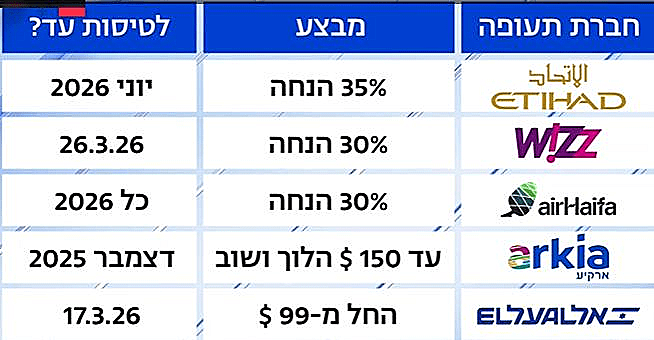 מבצעי "בלאק פריידי