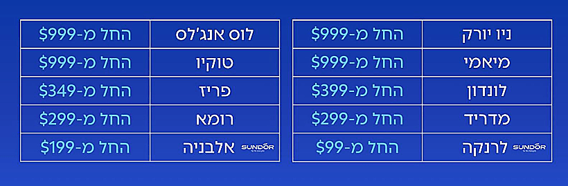 Whatsapp Image 2025 מבצעי בלאק פריידי באל על