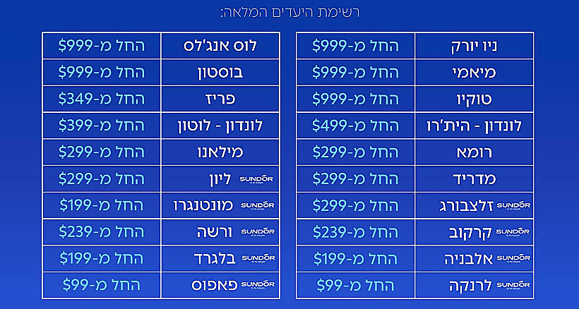 מבצעי בלאק פריידי באל על