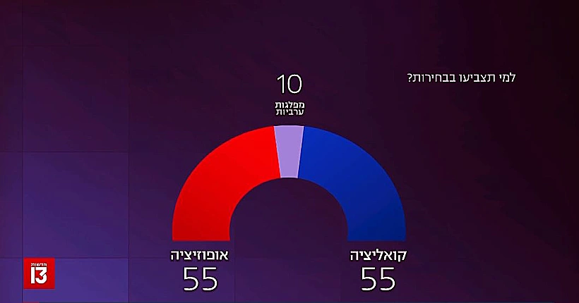 מפת הגושים