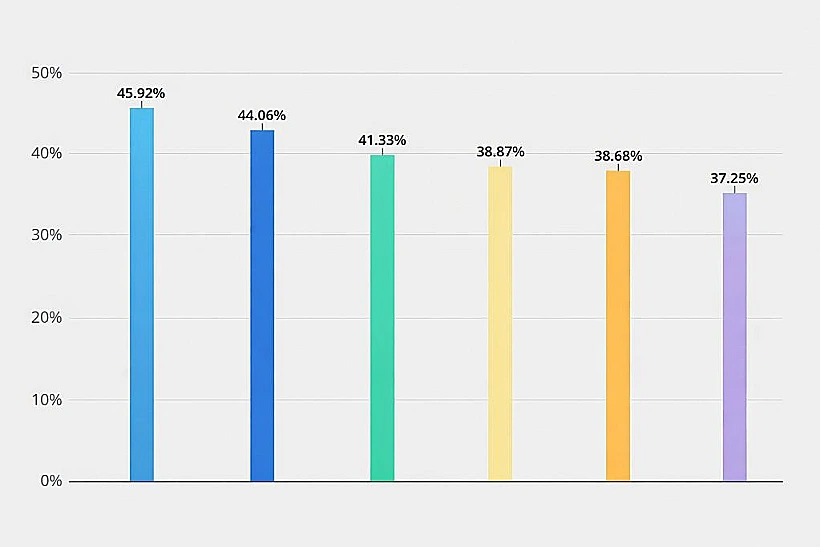 טבלאות השוואה