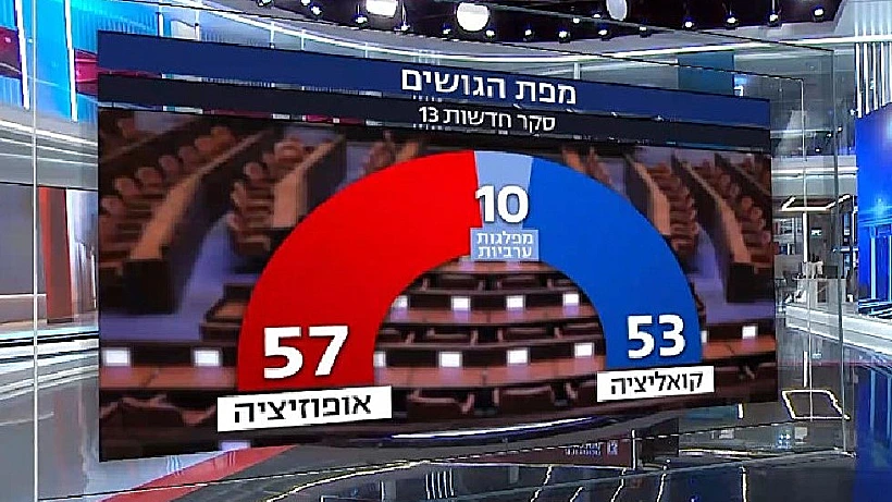 מפת הגושים