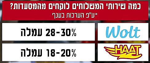 טבלת השוואה בין חברת וולט לבין חברת HAAT