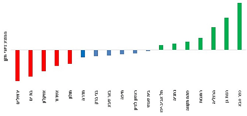 מדד איכות החיים