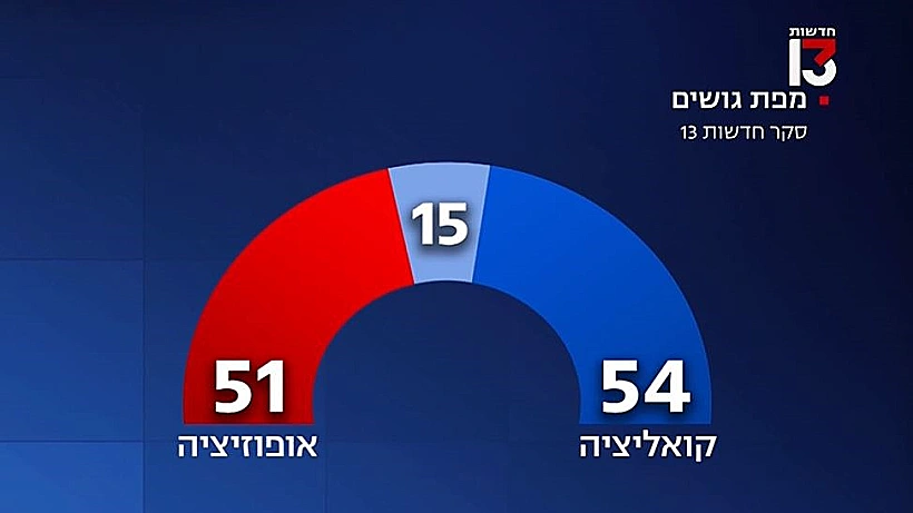 סקר, מפת הגושים