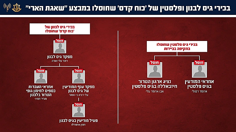 חיסול חמשת המפקדים מכוח קודס בלבנון