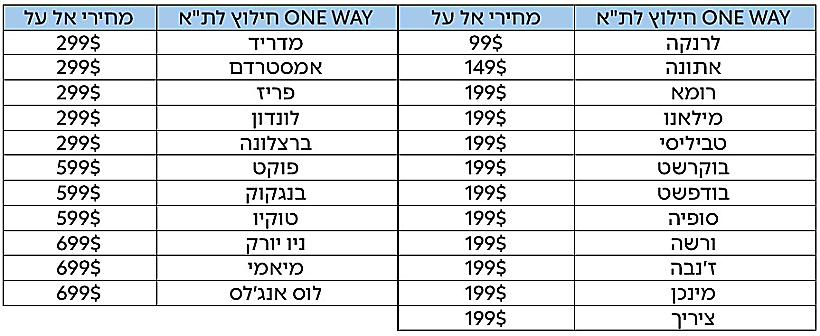 טבלת מחירי טיסות החילוץ של אל על