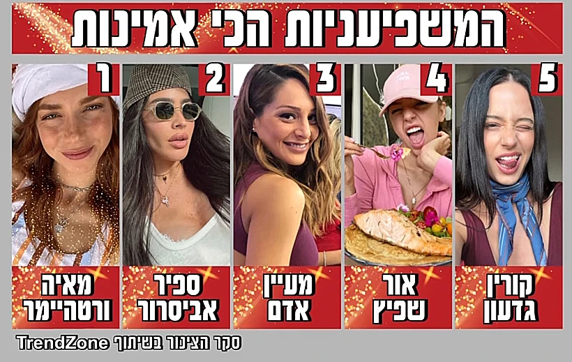 המשפיעניות הכי אמינות