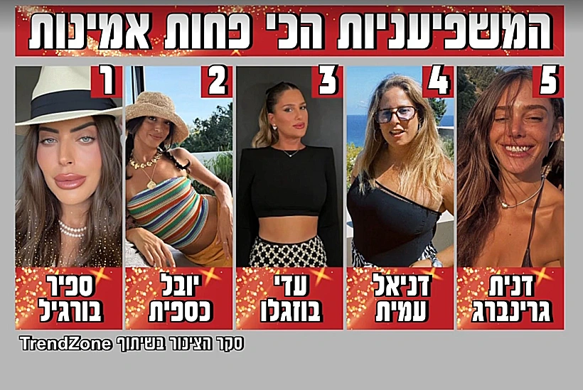 המשפיעניות הכיפחות אמינות