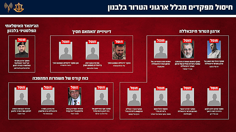 מפקדים שחוסלו בלבנון במהלך מבצע "שאגת הארי"