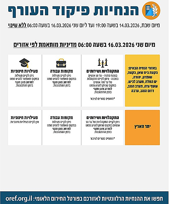 ההנחיות המעודכנות של פיקוד העורף