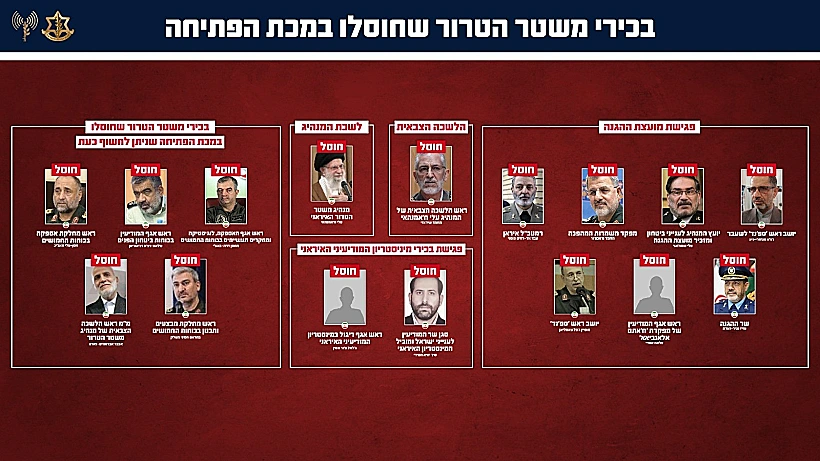 בכירי המשטר שחוסלו במכת הפתיחה