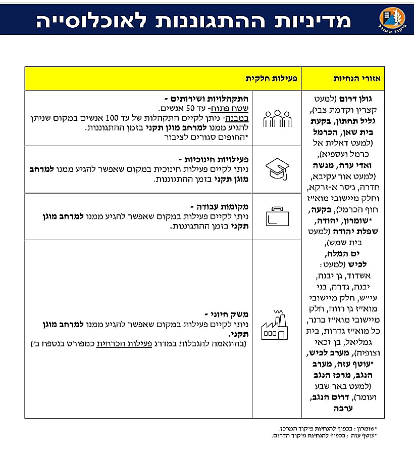 מדיניות פיקוד העורף