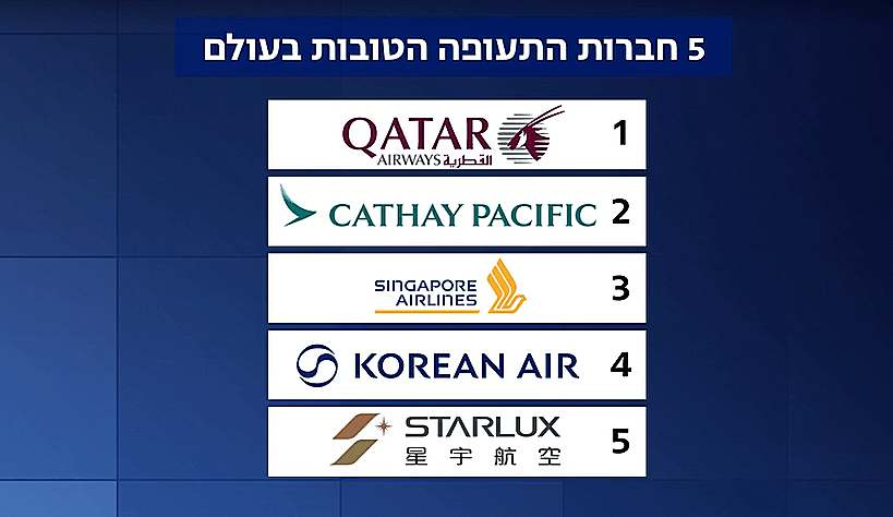 5 חברות התעופה הטובות בעולם