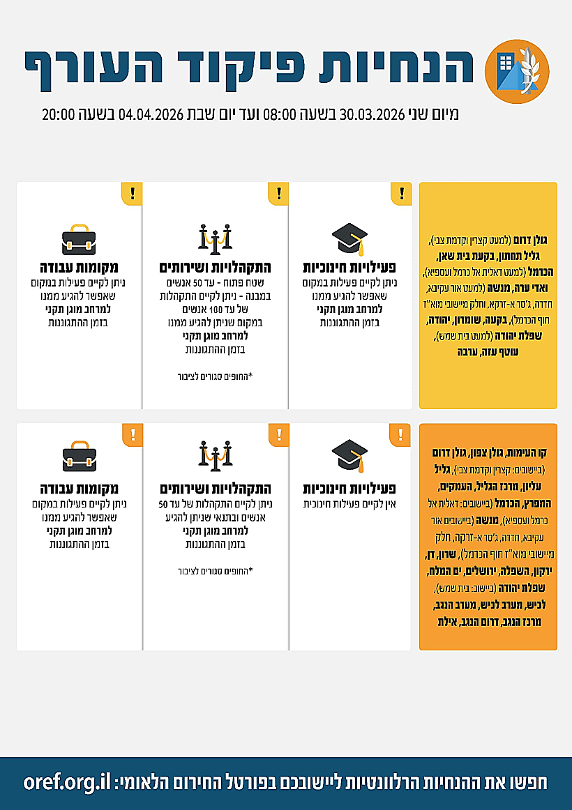 הנחיות פיקוד העורף