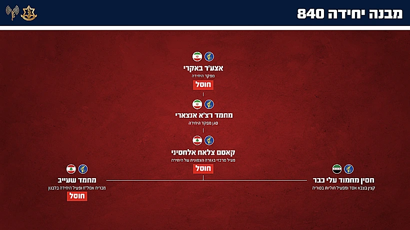 חיסול בכירי יחידת המבצעים המיוחדים של כוח קודס