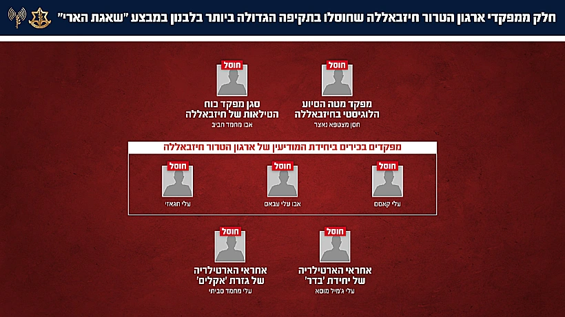 חלק מהמפקדים בחיזבאללה שחוסלו