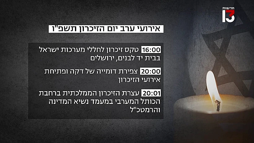 אירועי ערב יום הזיכרון