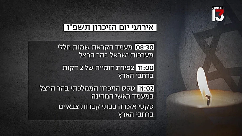 אירועי יום הזיכרון התשפ"ו