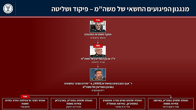 מנגנון הפיגועים החשאי של משמרות המהפכה